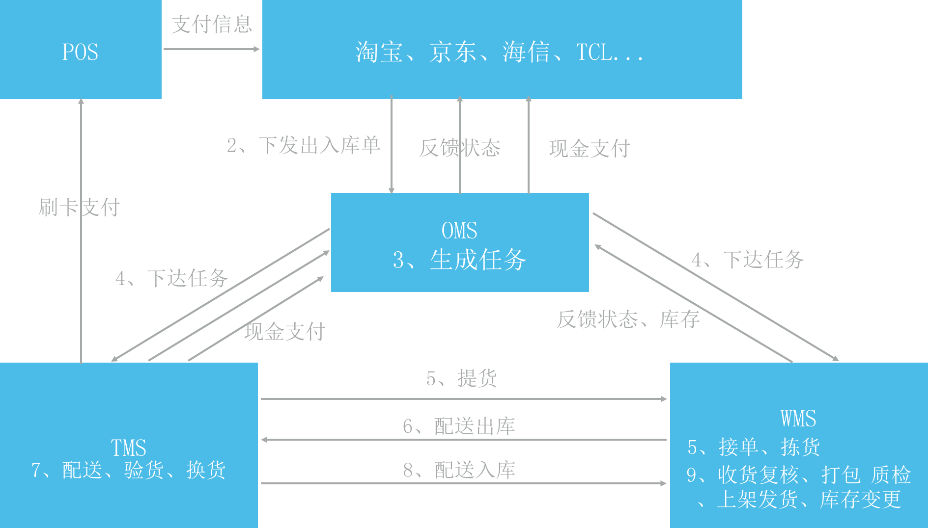 信息優(yōu)勢(shì).png 信息優(yōu)勢(shì).png